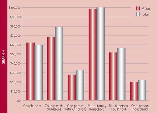 Income Graph